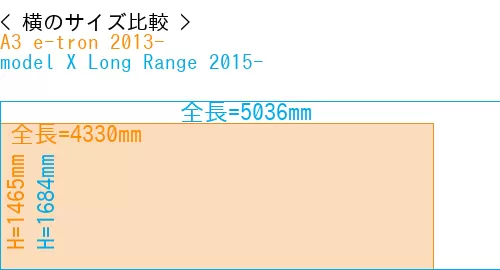 #A3 e-tron 2013- + model X Long Range 2015-